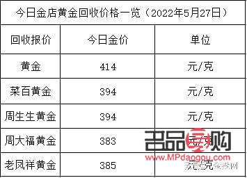 今日美国黄金期货价格(今日美国黄金期货价格表)