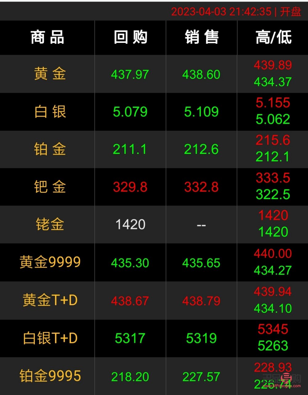 今日美国黄金期货价格(今日美国黄金期货价格表)