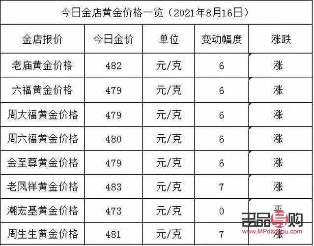 银行换黄金价格揭秘：一克黄金到底多少钱？