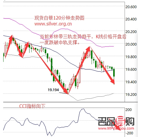 黄金白银价格行情(黄金白银价格行情走势)
