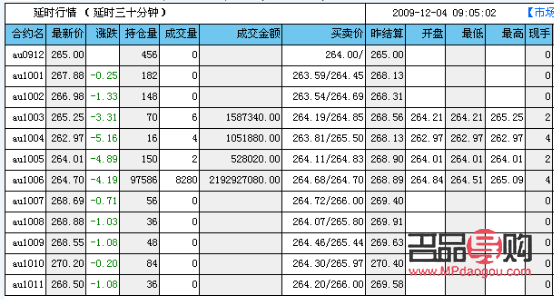 中国黄金有没有期货(中国黄金有没有期货交易所)
