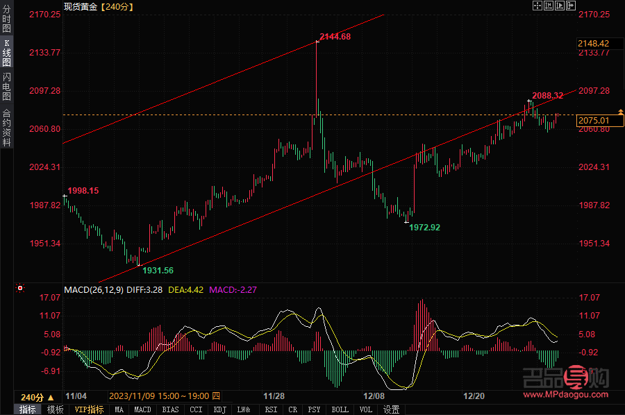 近期黄金行情走势(近期黄金行情走势分析) 近期黄金行情走势(近期黄金行情走势分析)