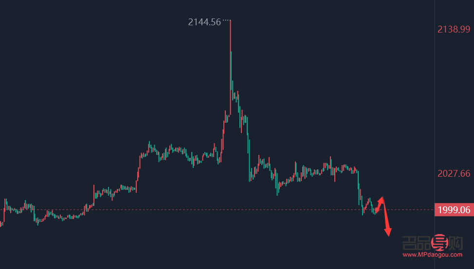 近期黄金行情走势(近期黄金行情走势分析) 近期黄金行情走势(近期黄金行情走势分析)