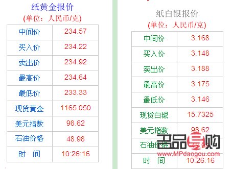 工商银行纸黄金实时价格走势图(工商银行纸黄金实时报价今日走势图)