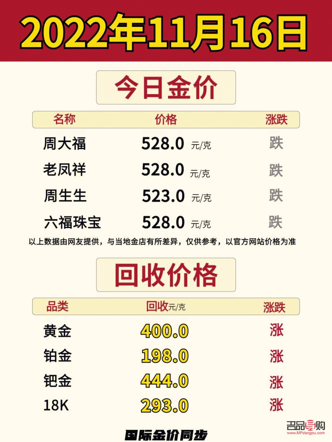 黄金回收价格表今日(黄金回收价格表今日查询)