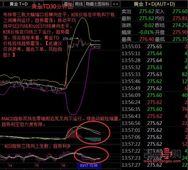 <h3>今日外盘黄金行情分析</h3> <h3>今日外盘黄金行情分析</h3>