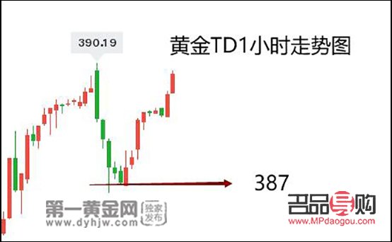 <h3>今日外盘黄金行情分析</h3> <h3>今日外盘黄金行情分析</h3>