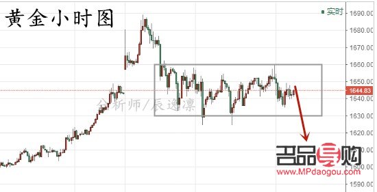 <h3>今日外盘黄金行情分析</h3> <h3>今日外盘黄金行情分析</h3>