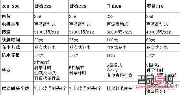 舒客身体护理仪怎么样(舒客身体护理仪怎么样好用吗)