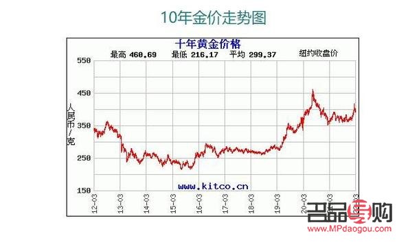 国际黄金行情实时行情查询(2024年建议买黄金吗)