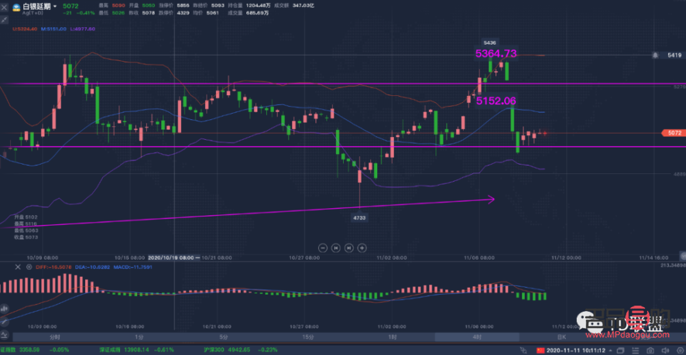 11月11号黄金白银行情走势分析(11月11号黄金白银行情走势分析图)