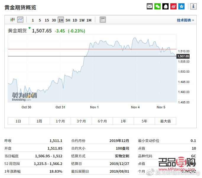 伦敦黄金期货实时行情图(伦敦黄金期货实时行情图)