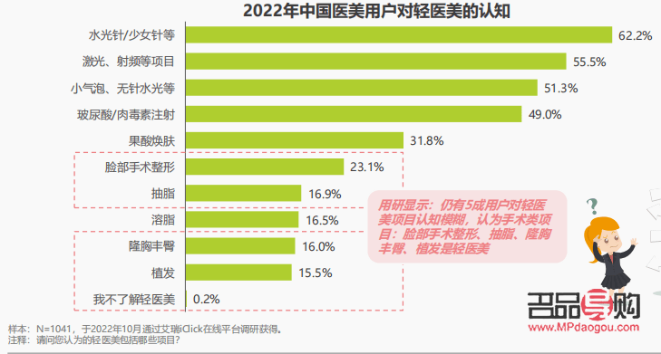 美容院不仅仅有美颜