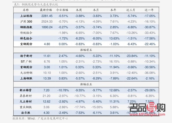 菜百回收投资金条价格(菜百投资金条回收价格查询)