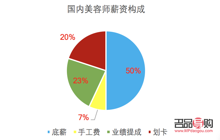 <h3>美容减肥师的职业发展与前景展望</h3>