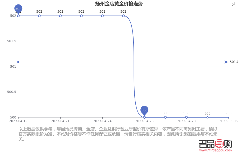 扬州金店925黄金价(扬州金店黄金价格)