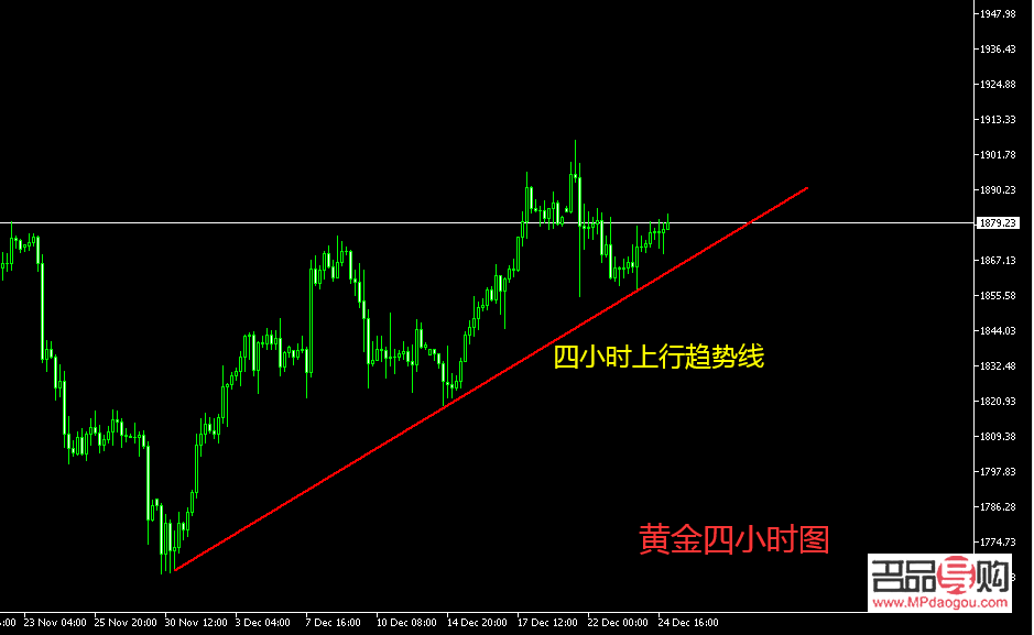 黄金行情走势分析建议