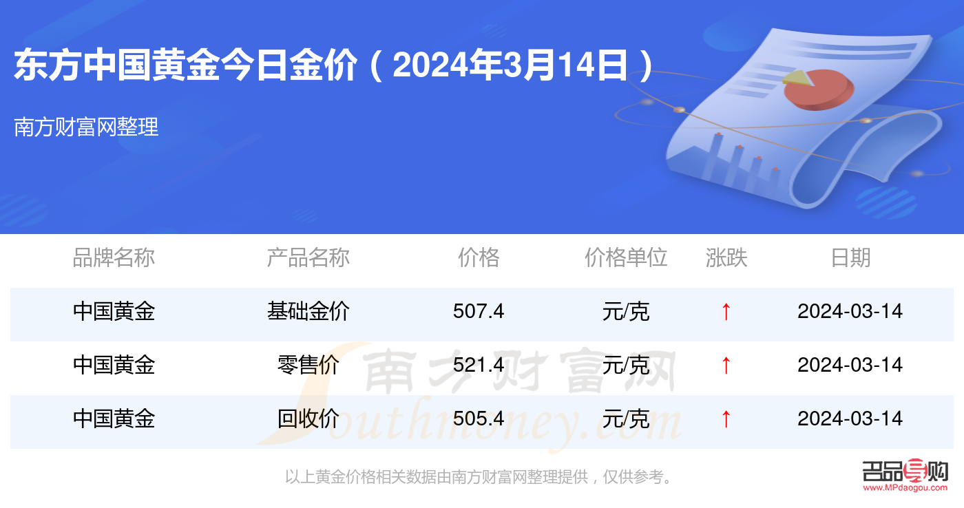 黄金金店价格(中国黄金金店价格)