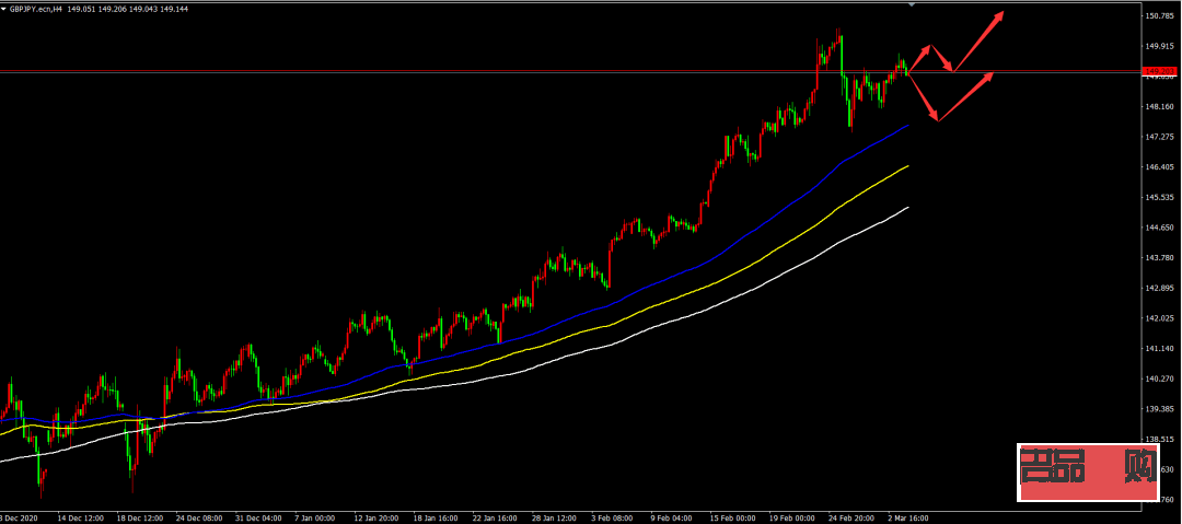 <h3>24小时国际黄金期货价格走势分析</h3>