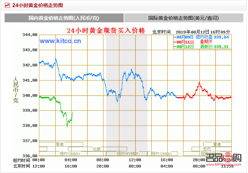近期黄金行情预测(近期黄金行情预测)