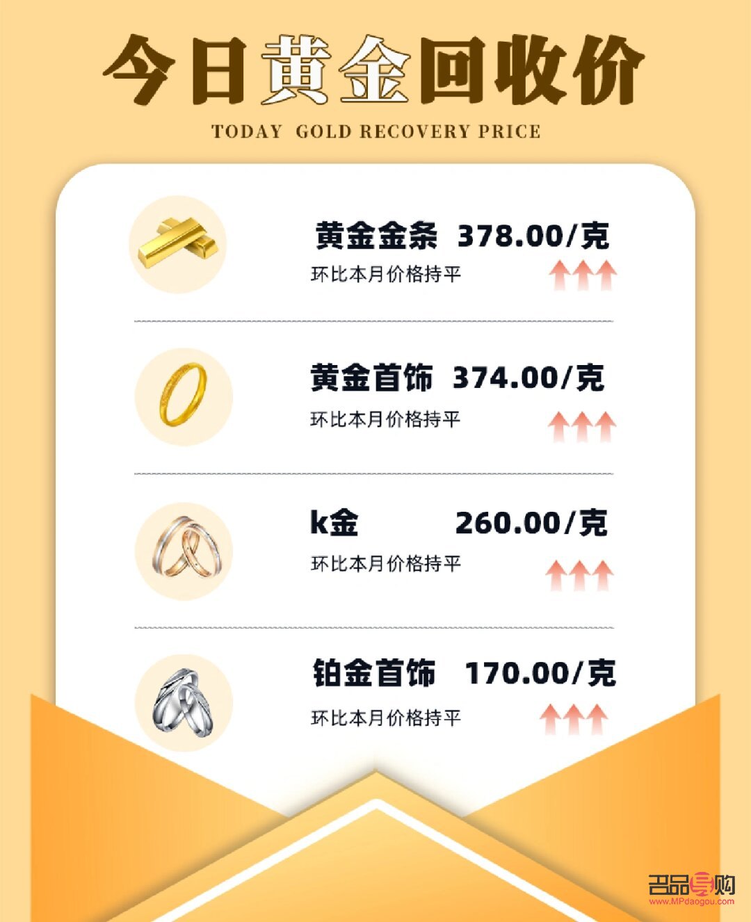 黄金回收价格实时查询(黄金回收价格实时查询官网)