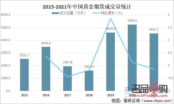 国际黄金期货成交量(国际黄金期货成交量查询)