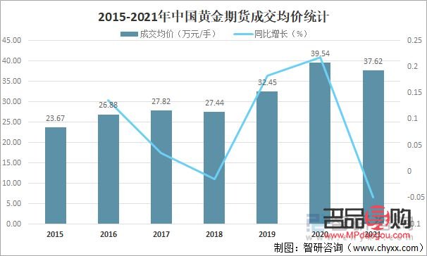 国际黄金期货成交量(国际黄金期货成交量查询)