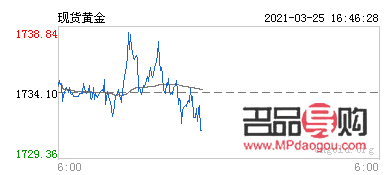 今日黄金实时行情新闻(今日黄金实时行情新闻消息)