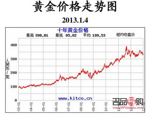 今日黄金实时行情新闻(今日黄金实时行情新闻消息)