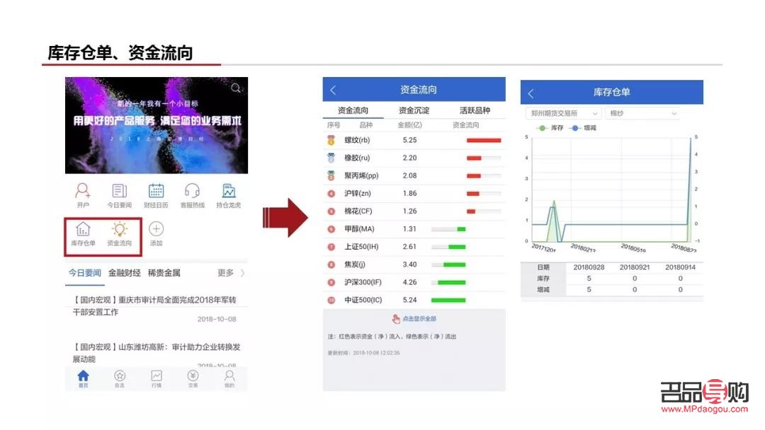 黄金期货App上架后的下架流程及注意事项