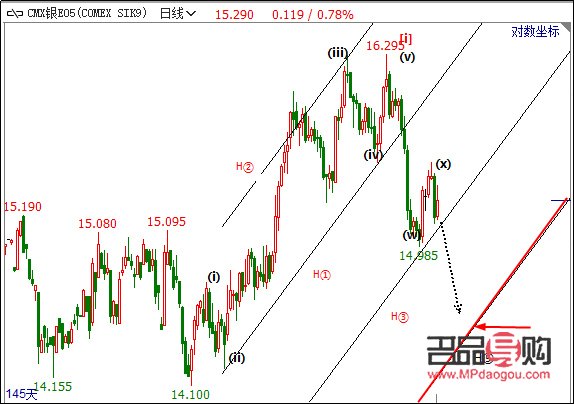 <h3>黄金期货交易一手所需资金解析</h3>