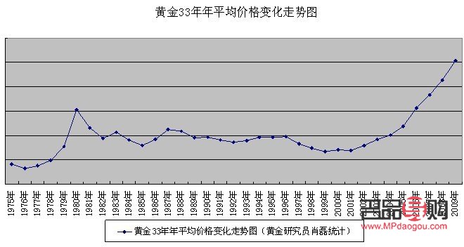 <h3>今日投资金条价格走势分析</h3>
