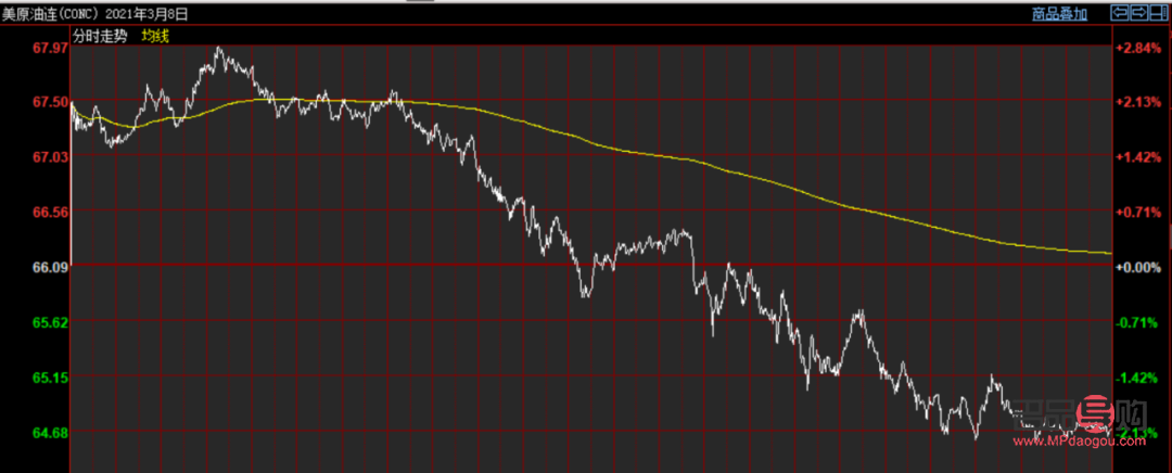 美股行情黄金期货(美股行情黄金期货价格)