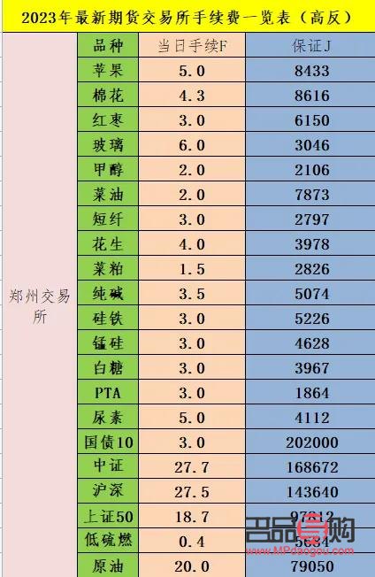 黄金期货一手手续费多少(黄金期货一手手续费多少钱啊)