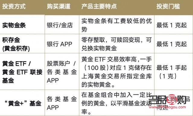 <h3>银行炒黄金：黄金投资的新选择</h3>