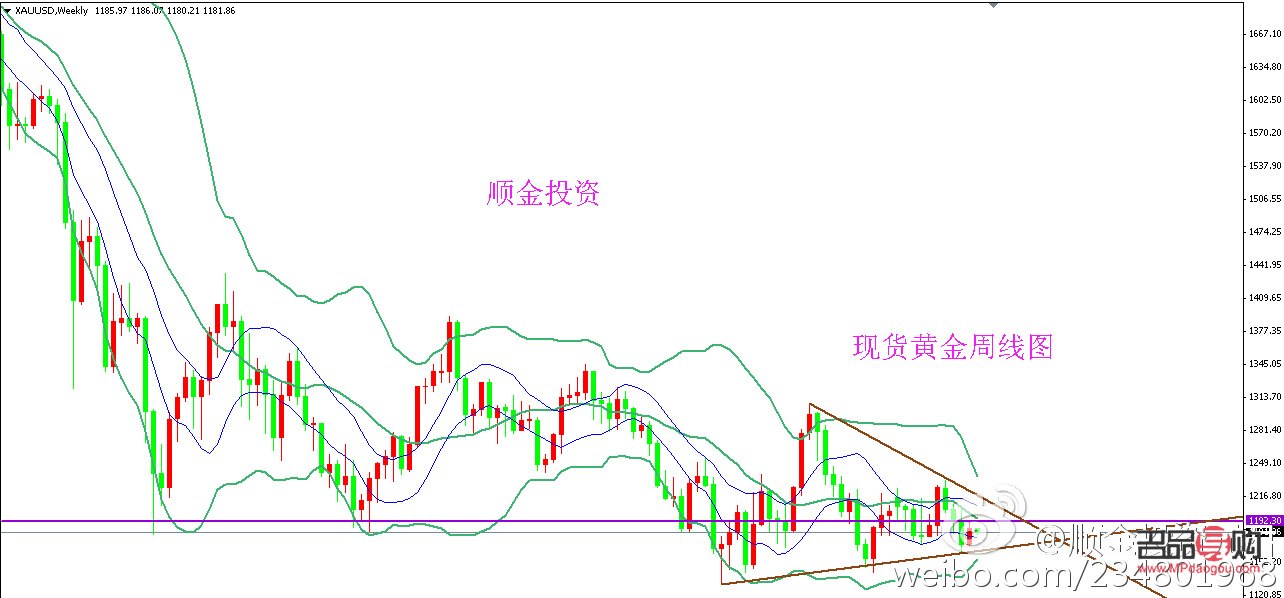 黄金投资方式(黄金投资方式风险最高的是) 黄金投资方式(黄金投资方式风险最高的是)