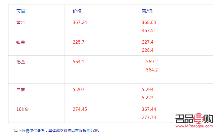 <h3>中国黄金钻戒回收价格计算方法详解</h3>