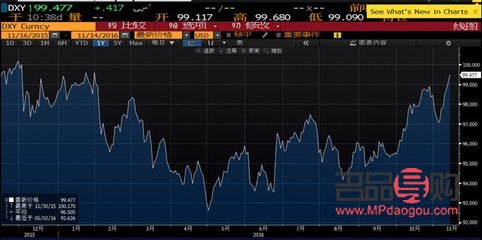 纸黄金价格行情(纸黄金价格行情) 纸黄金价格行情(纸黄金价格行情)