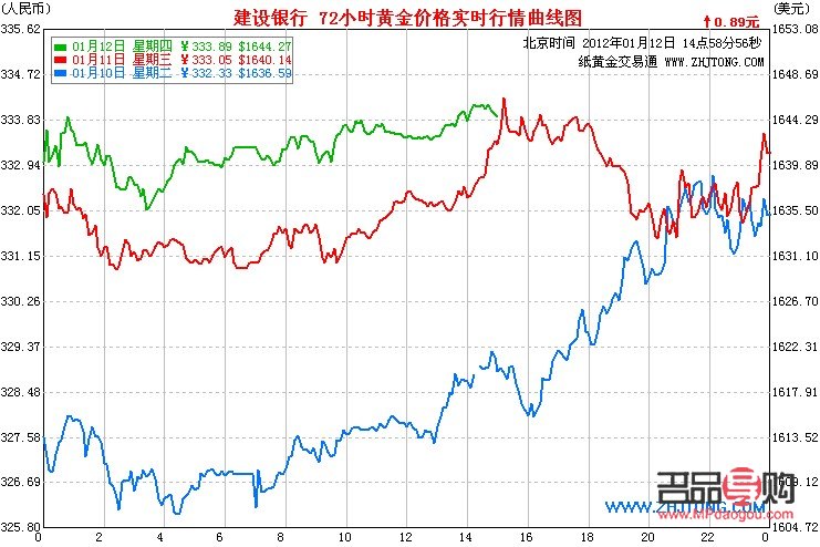 纸黄金价格行情(纸黄金价格行情) 纸黄金价格行情(纸黄金价格行情)