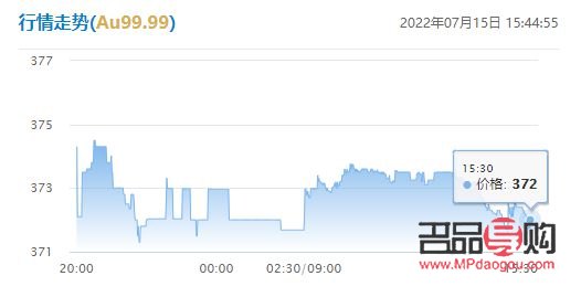 今日黄金大盘价格回收多少钱一克