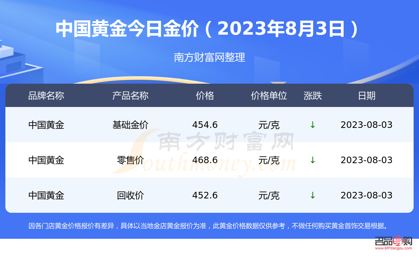 <h3>中国银行黄金价格今日动态</h3>