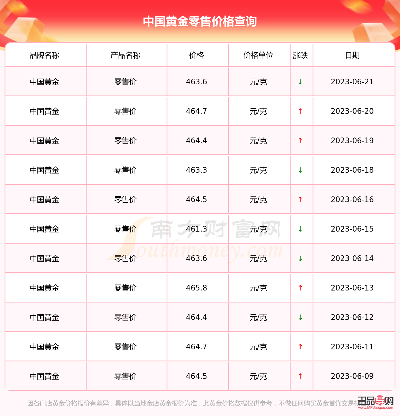 <h3>中国银行黄金价格今日动态</h3>