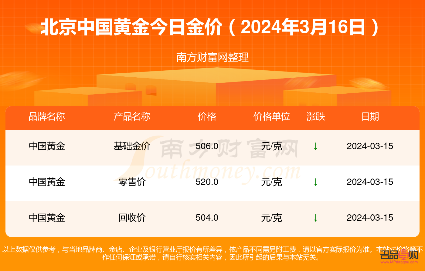 中国银行黄金价格今日动态