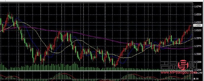 <h3>美黄金期货投资推荐策略及市场分析</h3>