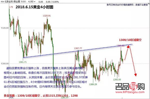 美黄金期货投资推荐策略及市场分析