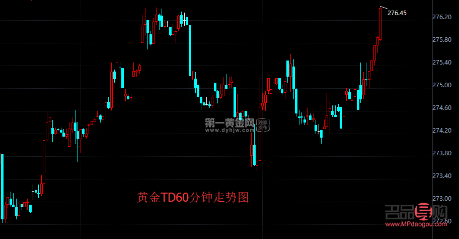 上海黄金交易所今日金价行情td(上海黄金交易所今日金价行情T+D)