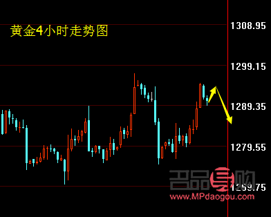 <h3>8月4日银行黄金价格走势分析</h3>