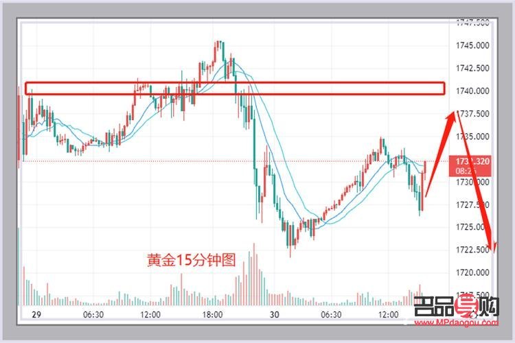 黄金期货走势行情分析(黄金期货走势行情分析)