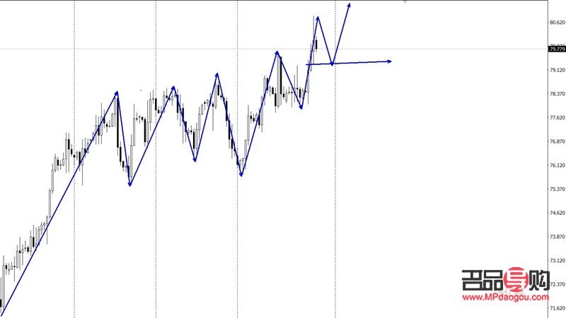 黄金期货走势行情分析(黄金期货走势行情分析)