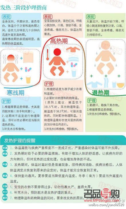 不发烧后的身体护理指南